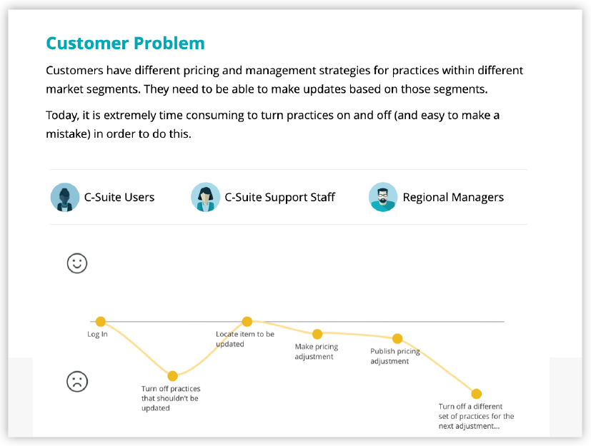 A recap of customer interview findings were shared with the full project team so that everyone understood  the needs of the customer and their current workflows.